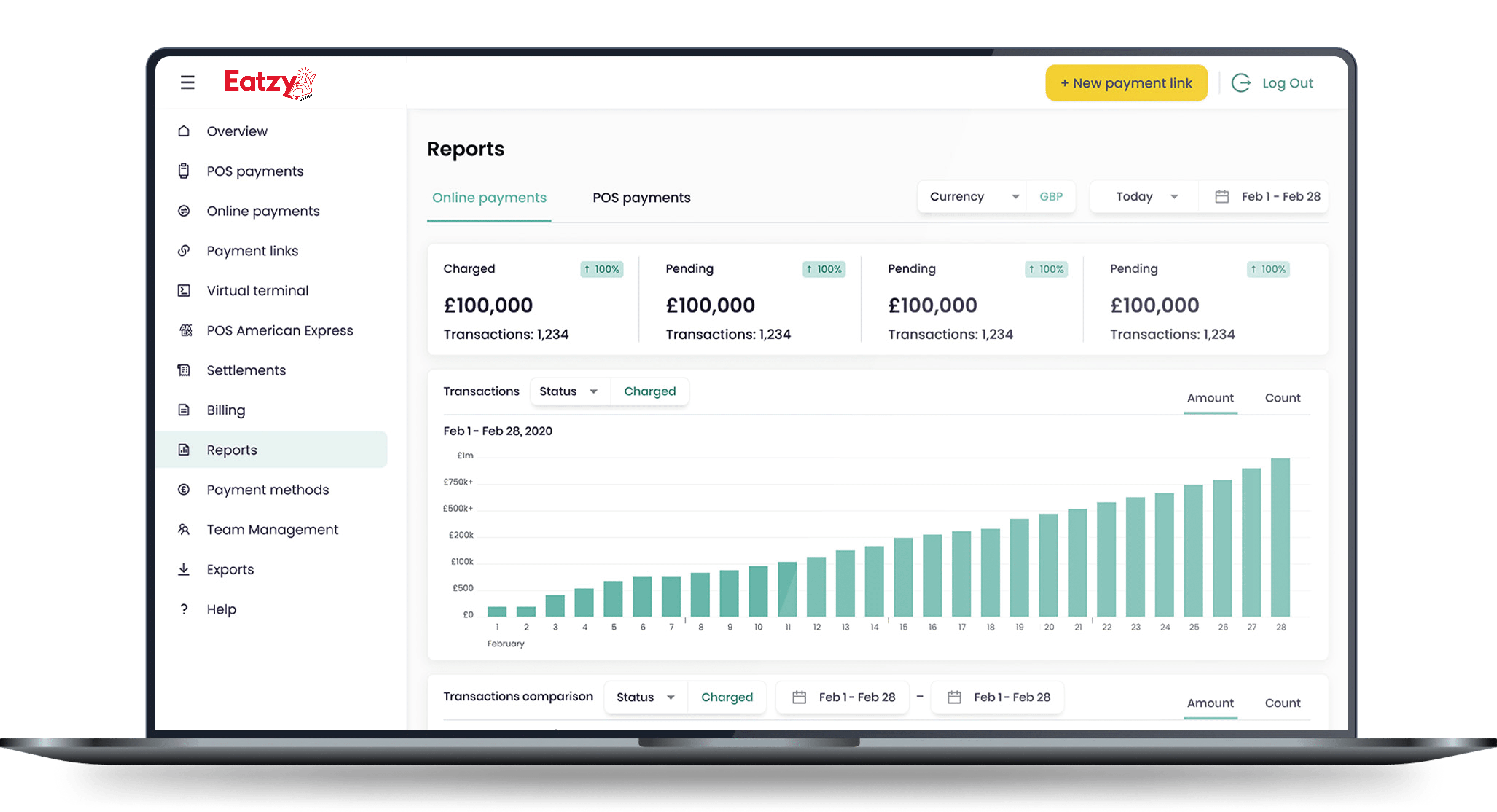 Merchants using Eatzy